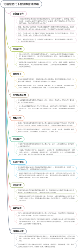 论信息时代下新媒体营销策略