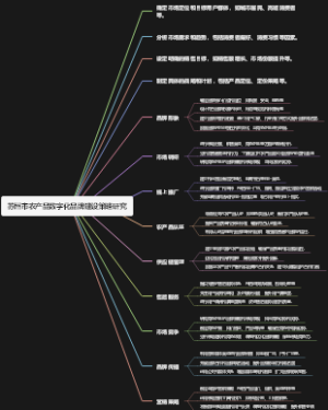 苏州市农产品数字化品牌建设策略研究