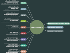 论饲料企业的品牌建设