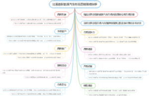 比亚迪新能源汽车市场营销策略分析