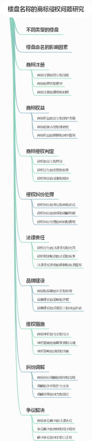 楼盘名称的商标侵权问题研究