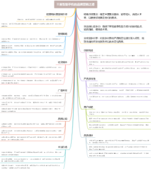 三星智能手机的品牌营销之道