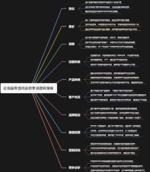 论我国零售药店的市场营销策略