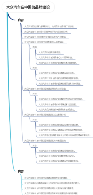 大众汽车在中国的品牌建设