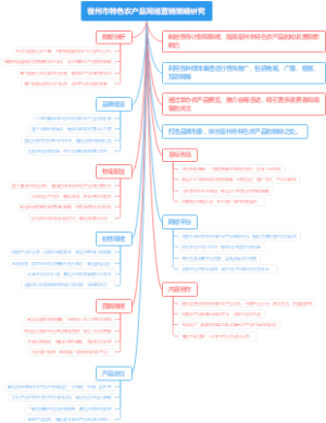 宿州市特色农产品网络营销策略研究