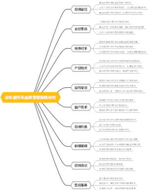 动车组列车品牌营销策略研究
