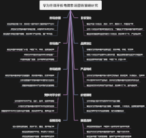 华为终端平板电脑市场营销策略研究