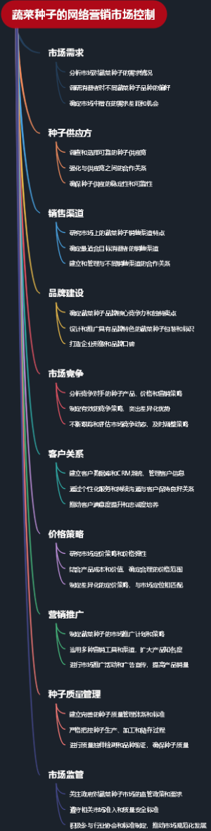 蔬菜种子的网络营销市场控制