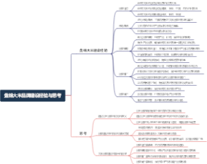 盘锦大米品牌建设经验与思考