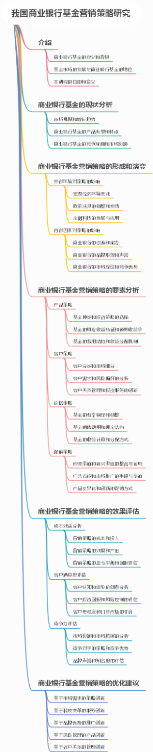 我国商业银行基金营销策略研究