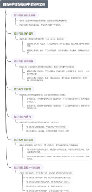 白酒品牌形象塑造中的色彩定位