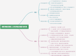 高职网络营销人才培养的问题与对策