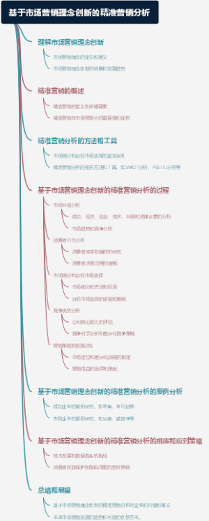 基于市场营销理念创新的精准营销分析