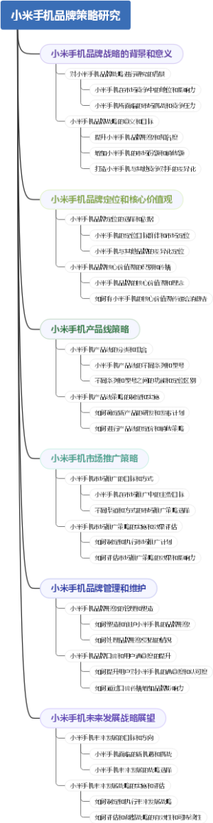 小米手机品牌策略研究