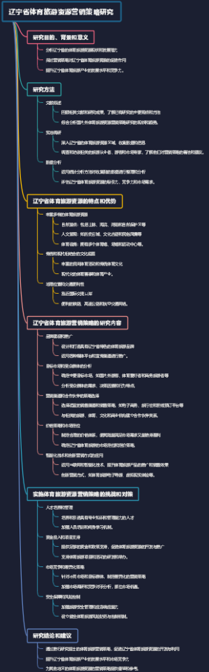 辽宁省体育旅游资源营销策略研究
