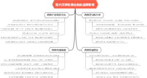 现代月饼包装企业的品牌策略