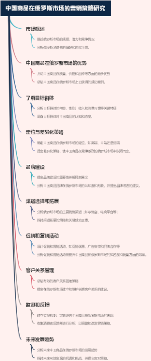 中国商品在俄罗斯市场的营销策略研究
