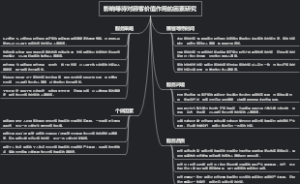 影响等待对顾客价值作用的因素研究
