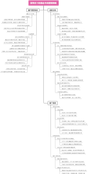 新常态下的酒店市场营销策略
