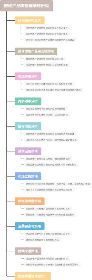 酒店管理市场营销策略