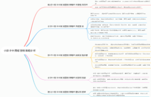小微企业网络营销策略分析