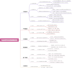 乳品消费市场营销策略探索