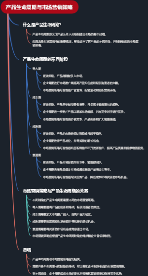 产品生命周期与市场营销策略