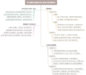 华为国际品牌建设与全球化营销策略