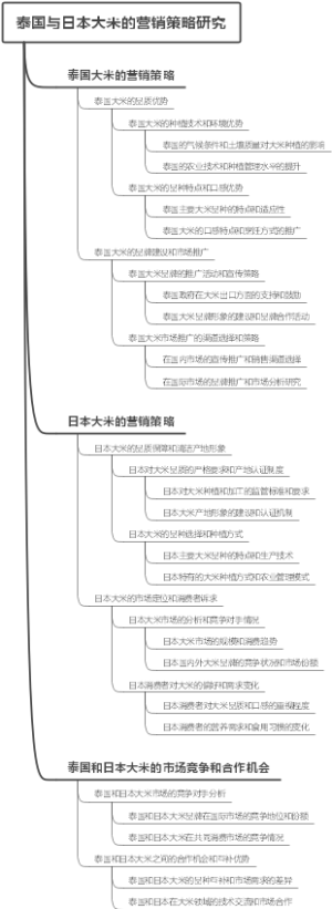 泰国与日本大米的营销策略研究