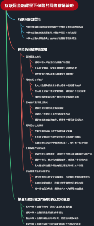 互联网金融背景下保险的网络营销策略