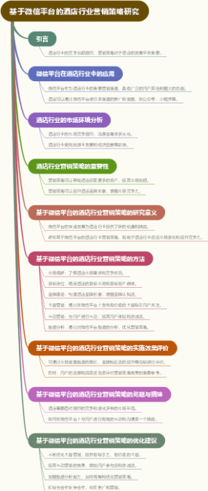基于微信平台的酒店行业营销策略研究
