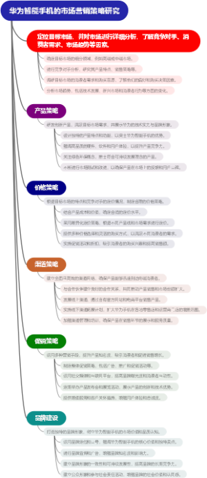 华为智能手机的市场营销策略研究
