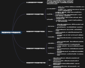 网络营销导向的企业网站建设研究
