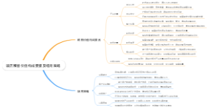 饭店顾客价值构成要素及培育策略