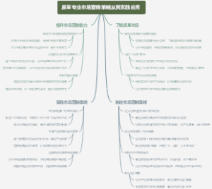 皮革专业市场营销策略及其实践应用