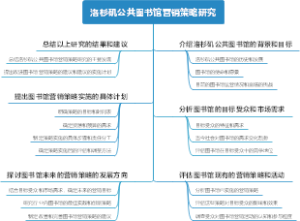 洛杉矶公共图书馆营销策略研究