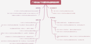 广州市社会工作服务机构品牌建设研究
