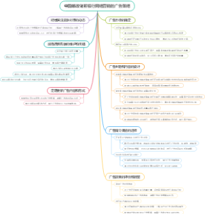 中国邮政储蓄银行网络营销的广告策略
