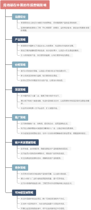 肯德基在中国的市场营销策略