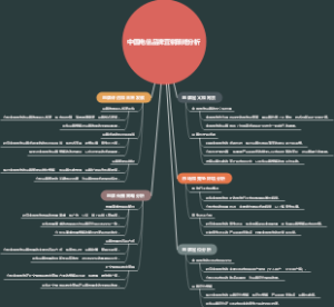 中国电信品牌营销策略分析