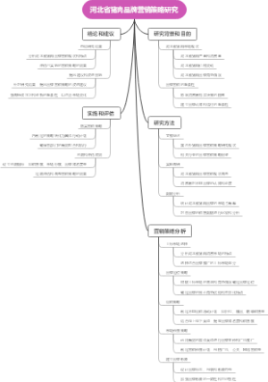 河北省猪肉品牌营销策略研究
