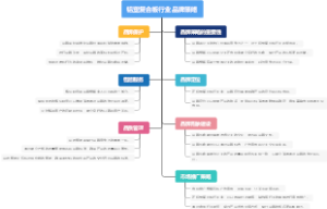 铝塑复合板行业品牌策略