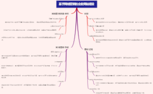 基于网络营销的企业网站建设