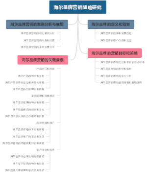 海尔品牌营销战略研究