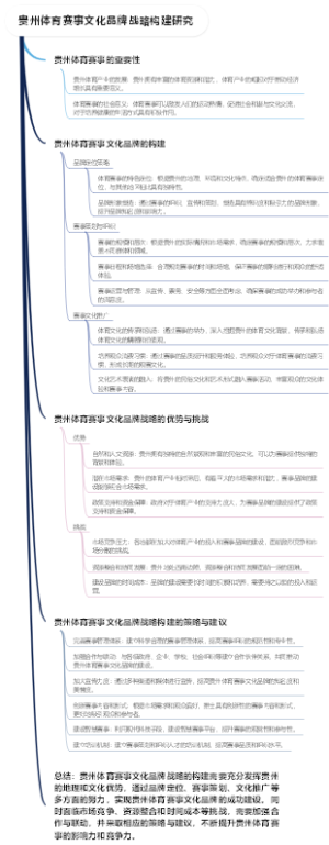 贵州体育赛事文化品牌战略构建研究