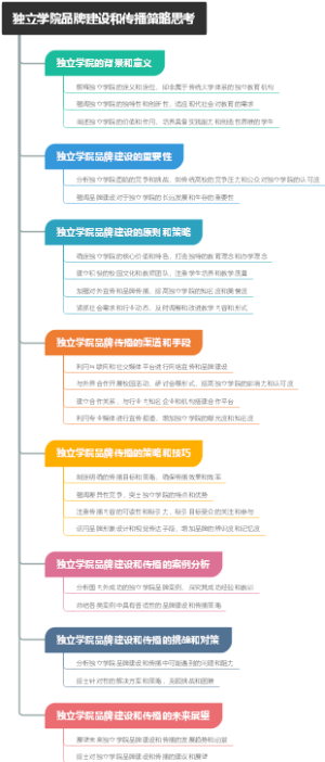 独立学院品牌建设和传播策略思考