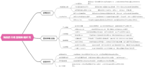 海底捞市场营销策略研究