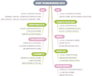 倍他司汀经皮吸收贴剂的处方优化
