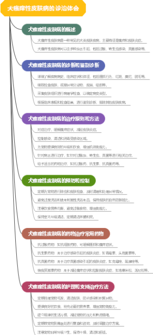 犬瘙痒性皮肤病的诊治体会