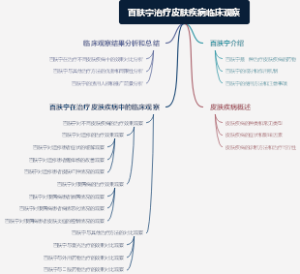 百肤宁治疗皮肤疾病临床观察